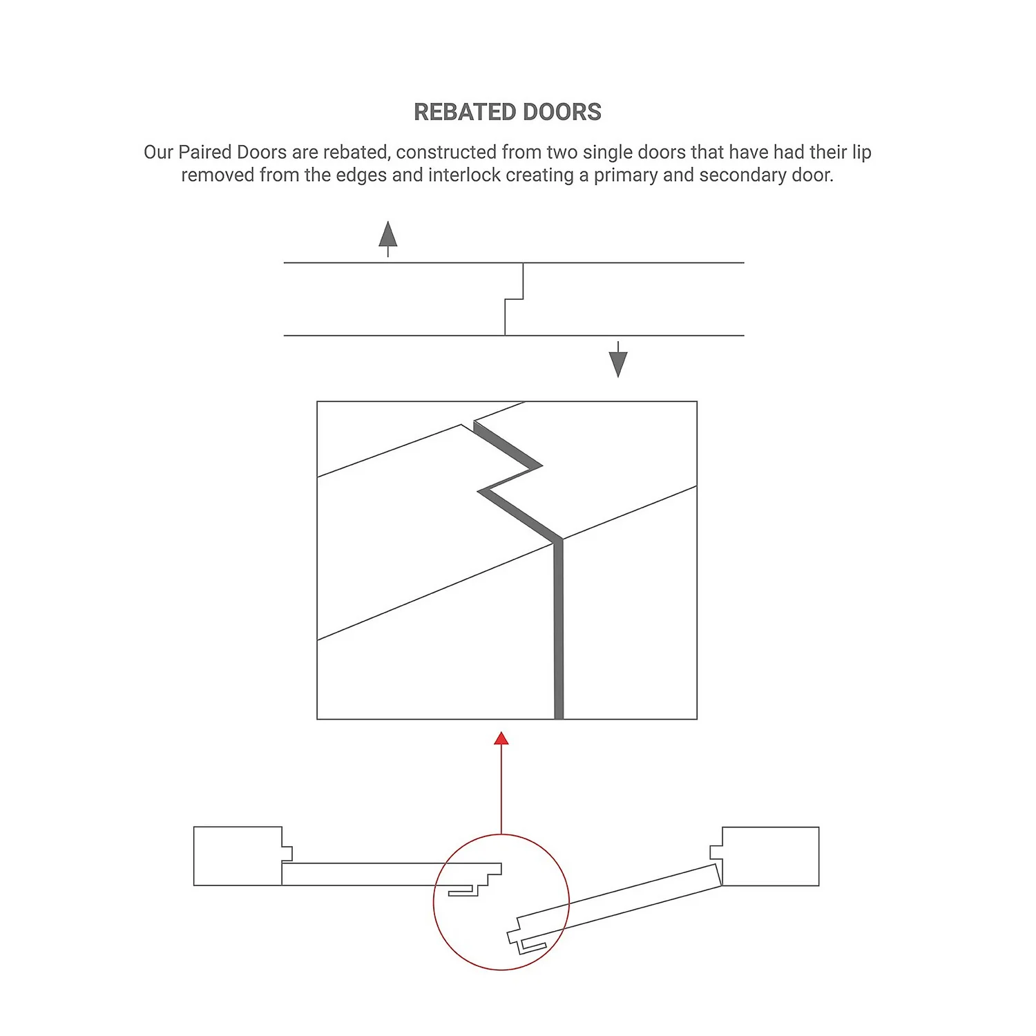 Lincoln Internal Glazed Primed White 3 Lite Pair Doors - 1372 X 1981mm - Image 2