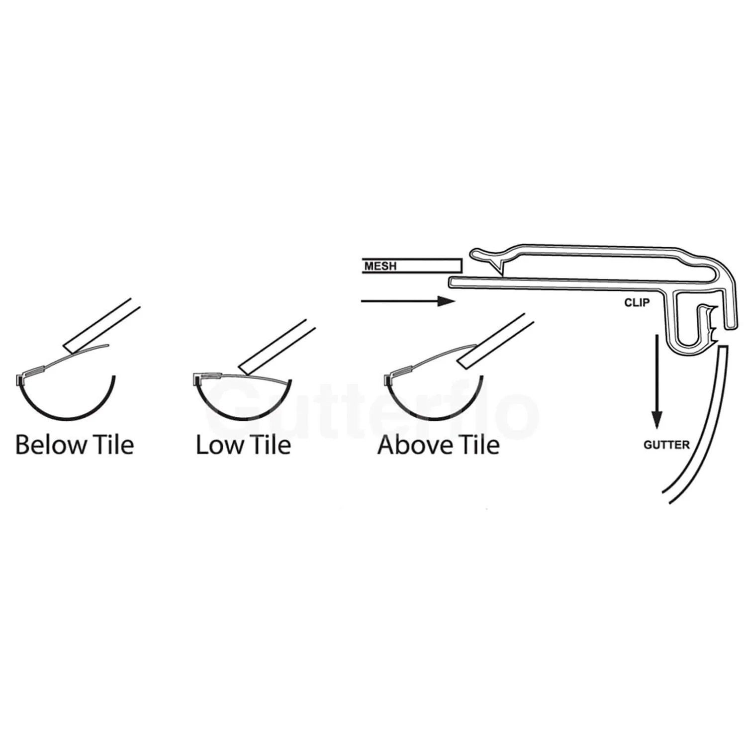 None Gutter-Flo Gutter Guard - 4m - Image 7